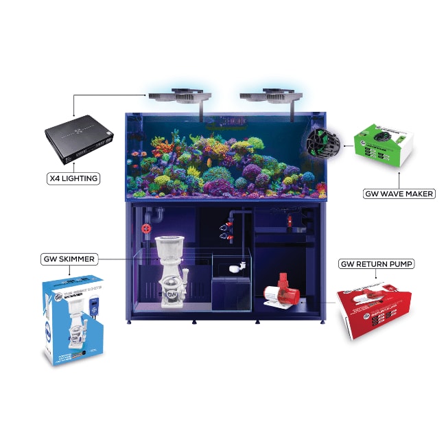 FLOW BUNDLE - Great White Return Pump + Wave Maker